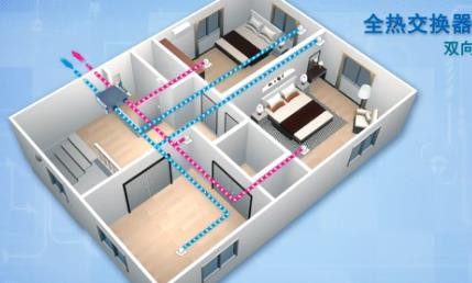 全熱交換器廠家介紹新風系統(tǒng)工作過程 全熱交換器廠家介紹新風系統(tǒng)工作過程