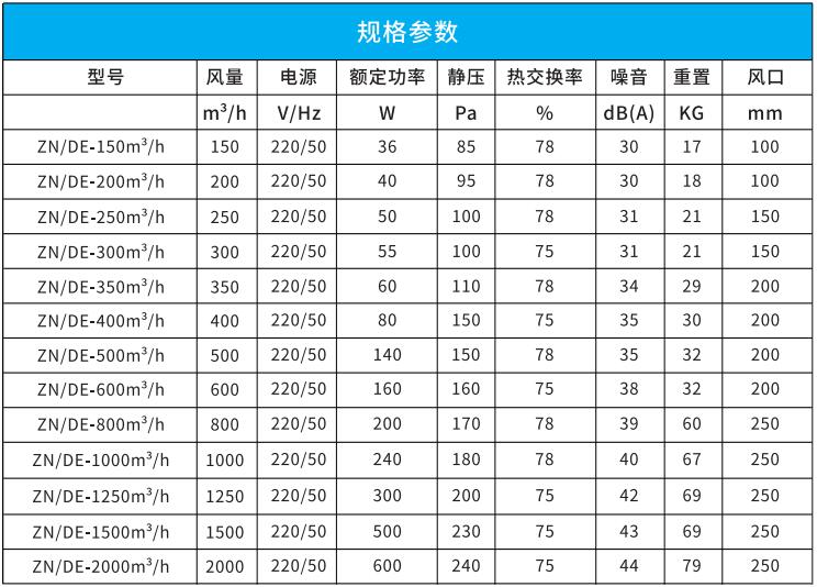 吊頂式全熱新風換氣機 吊頂式全熱新風換氣機