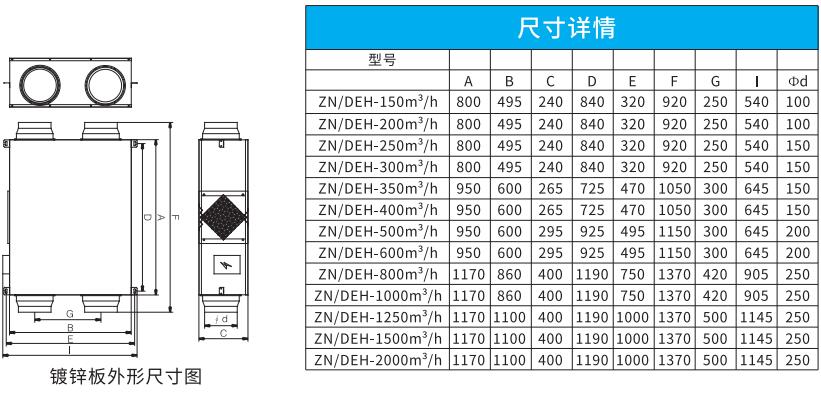 吊頂式全熱新風(fēng)凈化一體機(jī) 吊頂式全熱新風(fēng)凈化一體機(jī)