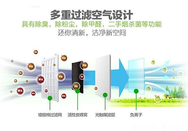 卓耐全熱交換器廠家介紹什么是全熱交換器？