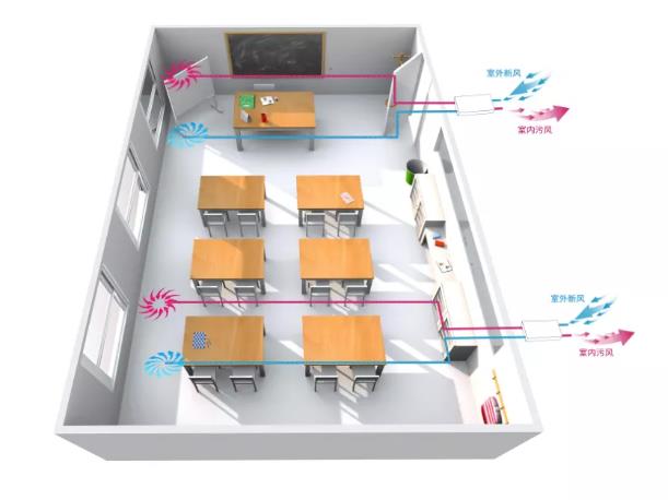 學校(培訓機構)安裝單向新風系統(tǒng)的必要性及解決方案 學校(培訓機構)安裝單向新風系統(tǒng)的必要性及解決方案